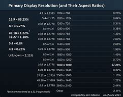 Image result for Common Resolution Sizes