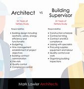 Image result for Role of Architect in Municipal Corporations