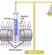 Image result for Magnetic Battery Patent