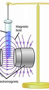 Image result for What Is Magnet Battery