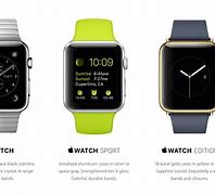 Image result for Apple's Watches Models A1303 FCC