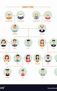 Image result for Family Tree Branch