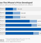Image result for Google iPhone 6 Plus Price