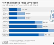 Image result for iPhone SE Price Bd