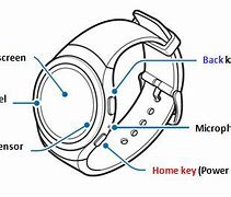 Image result for Galaxy Gear S2