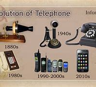 Image result for Evolution of the Phone