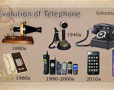 Image result for Present Day Phones