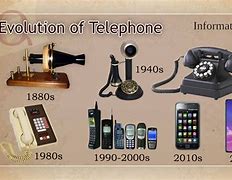 Image result for Graph of Phone Evoloutin