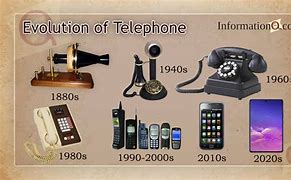 Image result for How Have Phones Changed Over Time