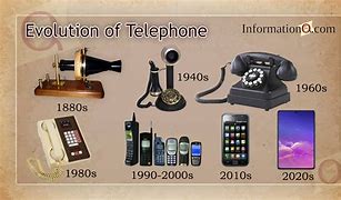 Image result for Evolution of Home Phones