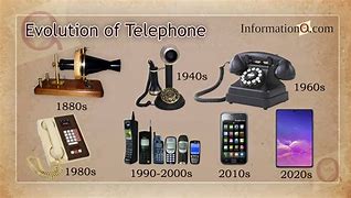 Image result for Timeline of Phones Over the Years