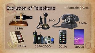 Image result for How Has the Telephone Changed Over Time