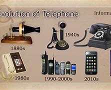 Image result for Year 3000 Phones