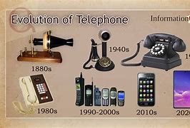 Image result for Telephone Invention History