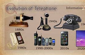 Image result for Phones Over the Years