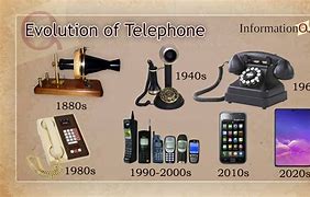 Image result for Phone Evolution Tree