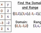 Image result for Identity Function Domain and Range