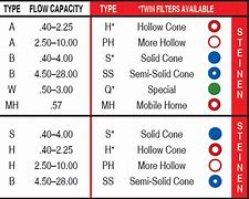 Image result for Oil Burner Nozzle Pressure Chart