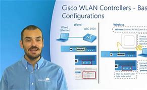 Image result for Cisco SFP Switch