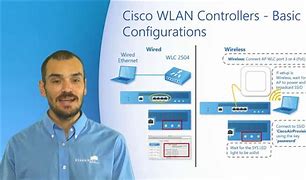 Image result for Cisco AnyConnect