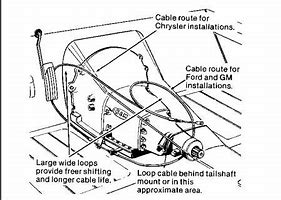 Image result for Shift Cable by Length
