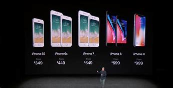 Image result for What Does an iPhone 10 Cost