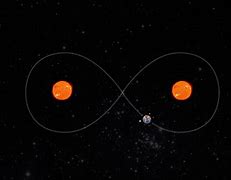 Image result for Planet Orbiting Two Suns