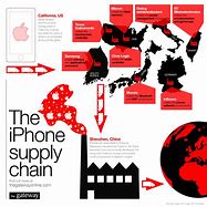 Image result for The iPhone Value Chain Map