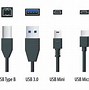 Image result for USB Konektory
