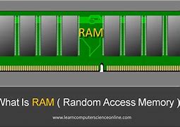 Image result for Random Access Memory in Computer
