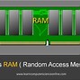 Image result for Random Access Memory Types Diagram
