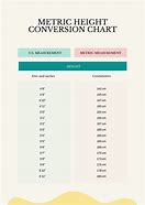 Image result for Meter to Millimeter Conversion Chart