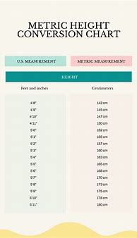 Image result for Height in M