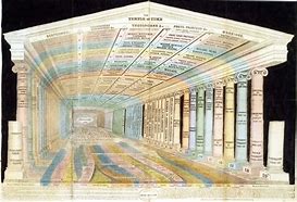 Image result for Plan of Memory Palace