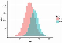 Image result for Twitter Age Distribution