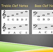 Image result for All Bass and Treble Clef Notes