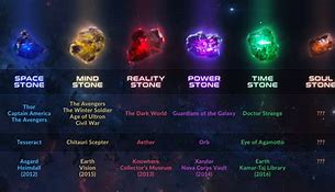 Image result for Steven Universe Gemstones