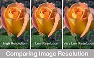 Image result for iPhone Resolution