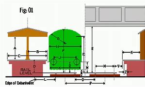Image result for TT120 Guage Buildings