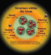 Image result for Subatomic vs Galaxy