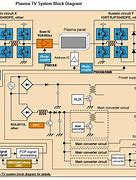 Image result for Cable TV System Diagram
