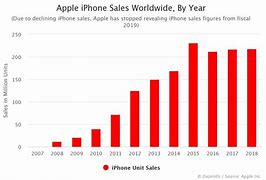 Image result for The iPhone and Where Each Pice Comes From