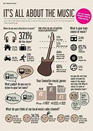 Image result for Fun Facts About Music