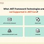 Image result for .Net Framework Architecture in C#