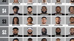 Image result for NBA Lineup Sheet