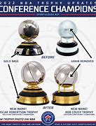 Image result for New NBA Trophy