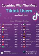 Image result for iOS Users by Country