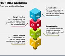 Image result for Four Building Blocks