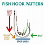 Image result for Fish Hook Pattern