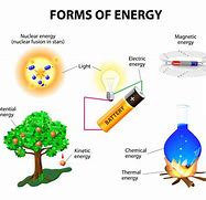 Image result for matter and energy